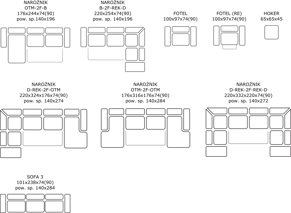 Dostępne układy modelu Mentor